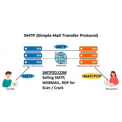 Understanding Mail Sender SMTP ( A Key Component for Reliable Email Communication )