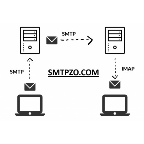 The Importance of an SMTP Email Server for Reliable Communication