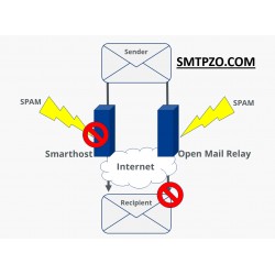 The Risks and Considerations of Having an Open SMTP Server