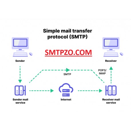 Understanding SMTP Mail Relay and Its Importance in Email Communication