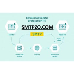 A Comprehensive Guide to Creating an SMTP Server for Your Business