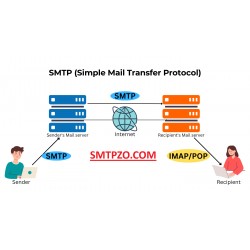 Understanding SMTP and Gmail - How They Work Together for Better Email Communication