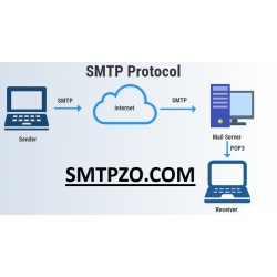 Understanding SMTP Port - Key to Efficient Email Communication