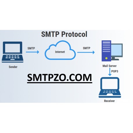 How exactly to Use Google SMTP Details for Reliable Email Sending