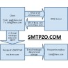 What's an Open Relay SMTP Server and Why Should You Avoid It?