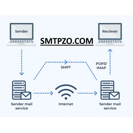 Why Select a Cheap SMTP Relay for Your Email Needs?