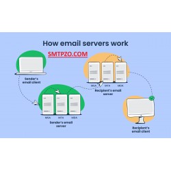 How exactly to Use SMTP Server Host Gmail for Efficient Email Sending