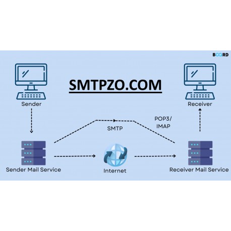 Why You Should Use an SMTP Mail Service for Reliable Email Delivery