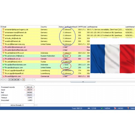 100,000 France - GOOD & UNKNOWN BUSINESS Domain EMAILS [ 2022 Updated ]