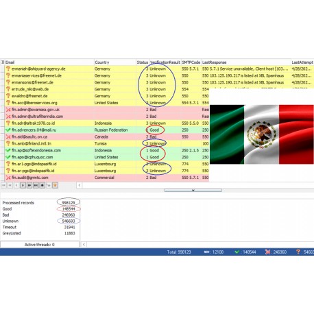 100,000 Mexico - GOOD & UNKNOWN BUSINESS Domain EMAILS [ 2022 Updated ]