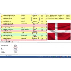 100,000 Denmark - GOOD & UNKNOWN BUSINESS Domain EMAILS [ 2022 Updated ]