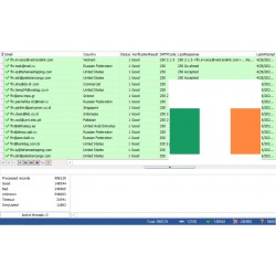 100,000 Ireland - GOOD BUSINESS Domain EMAILS [ 2022 Updated ]