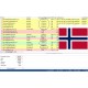 100,000 Norway - GOOD & UNKNOWN BUSINESS Domain EMAILS [ 2022 Updated ]