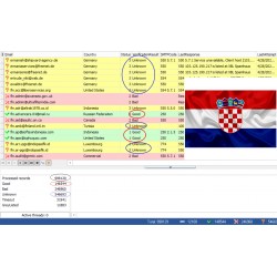 100,000 Croatia - GOOD & UNKNOWN BUSINESS Domain EMAILS [ 2022 Updated ]