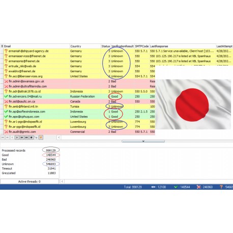 100,000 Japan - GOOD & UNKNOWN BUSINESS Domain EMAILS [ 2022 Updated ]