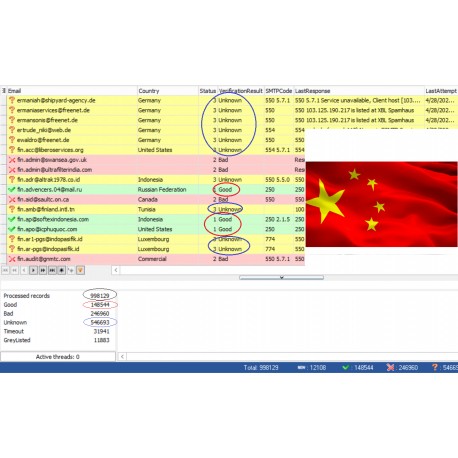 100,000 China - GOOD & UNKNOWN BUSINESS Domain EMAILS [ 2022 Updated ]