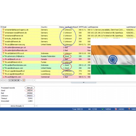 100,000 India - GOOD & UNKNOWN BUSINESS Domain EMAILS [ 2022 Updated ]