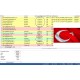100,000 Turkey - GOOD & UNKNOWN BUSINESS Domain EMAILS [ 2022 Updated ]