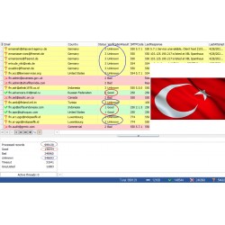 100,000 Turkey - GOOD & UNKNOWN BUSINESS Domain EMAILS [ 2022 Updated ]