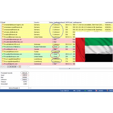 100,000 United Arab Emirates - GOOD & UNKNOWN BUSINESS Domain EMAILS [ 2022 Updated ]