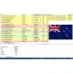 100,000 Zealand - GOOD & UNKNOWN BUSINESS Domain EMAILS [ 2022 Updated ]