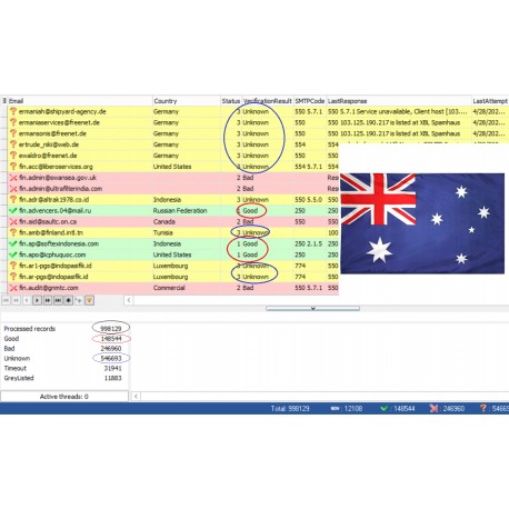 100,000 Australia - GOOD & UNKNOWN BUSINESS Domain EMAILS [ 2022 Updated ]