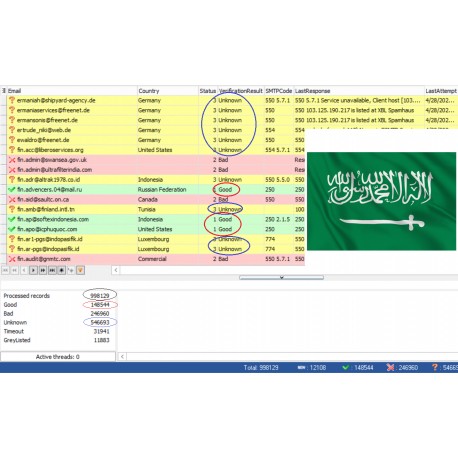 100,000 Saudi Arabia - GOOD & UNKNOWN BUSINESS Domain EMAILS [ 2022 Updated ]